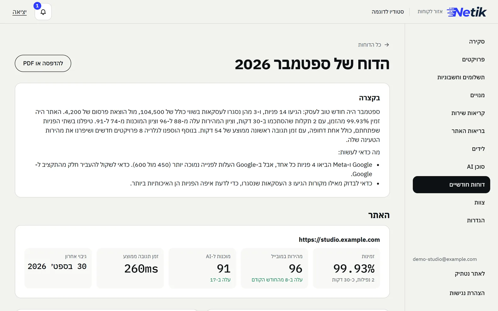 הדוח של ספטמבר באזור הלקוחות: סיכום קצר, ומתחתיו זמינות 99.93%, מהירות במובייל 96, מוכנות ל-AI 91 וזמן תגובה